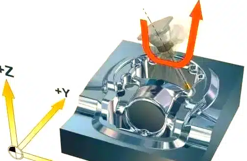 5 axis machining x y and z linear axis operations